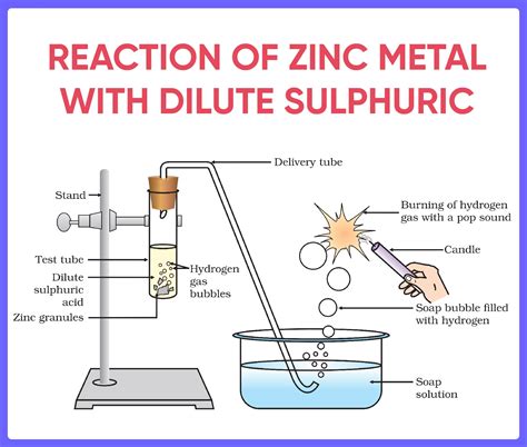 znso diluted sulfuric acid